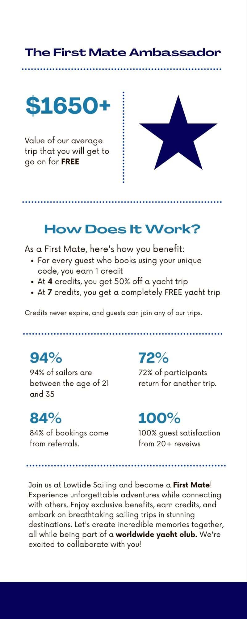 lowtide sailing ambassador program